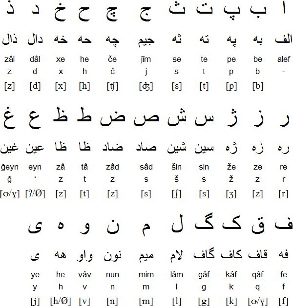 translate a document from english to persian