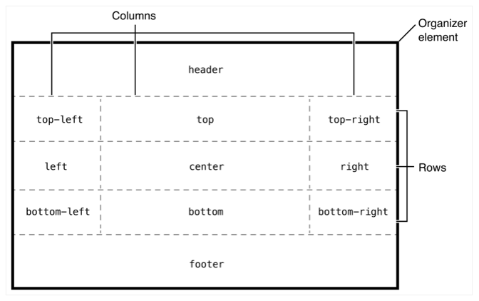 apple documentation objective c