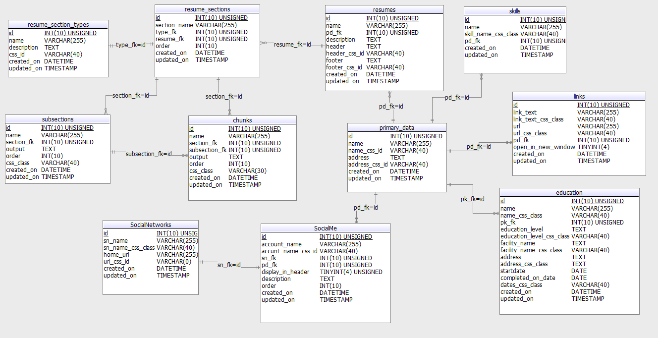 database schema documentation template
