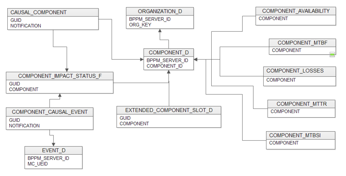 database schema documentation template