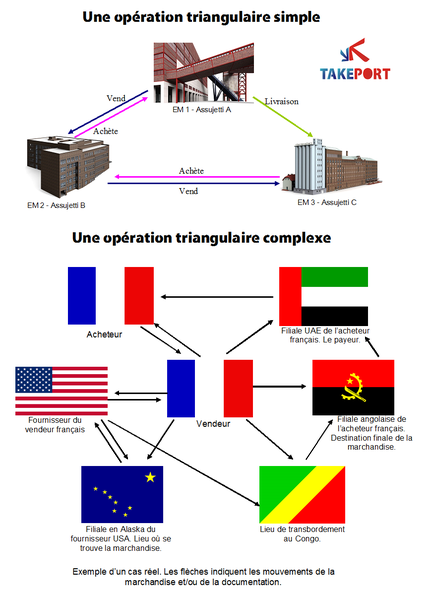 international trade operations and documentation